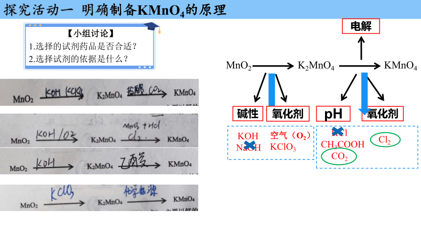 2023年高三化学物质制备型实验专题复习——以高锰酸钾的制备为例 课件（共23张PPT）