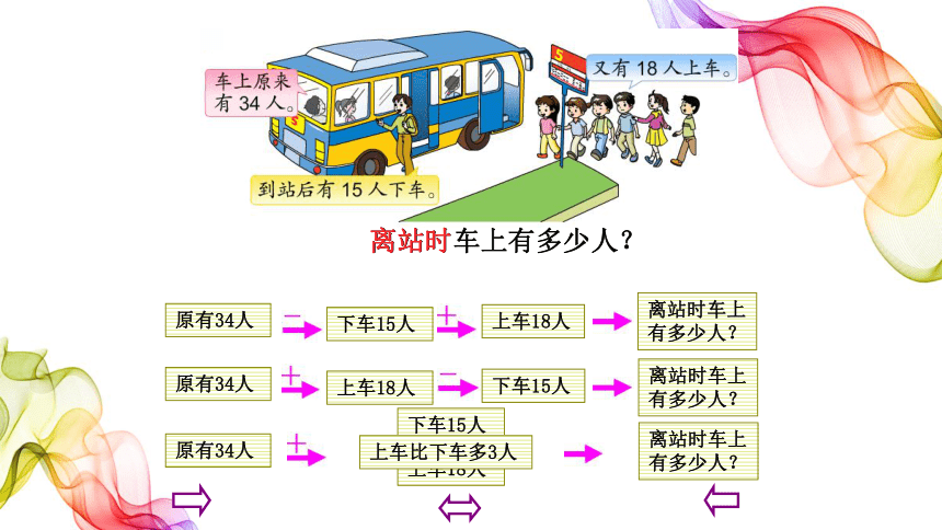 小学数学苏教版二年级下两步计算的加减法实际问题 课件(共17张PPT)