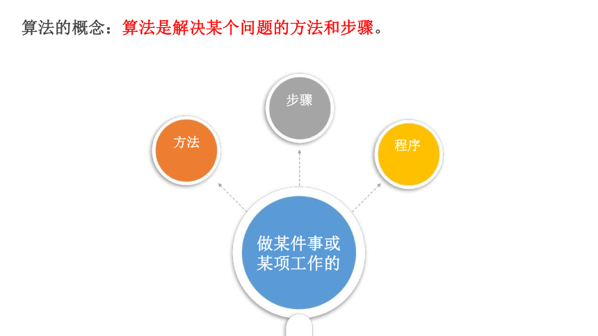 第二单元微项目1探讨生活中的算法之美  课件(共23张PPT)泰山版（2018版）第二册信息技术