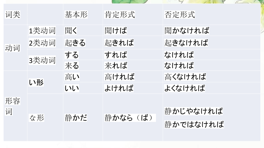 第7课 中学生地球会議 课件-2023-2024学年初中日语人教版第三册(共24张PPT)