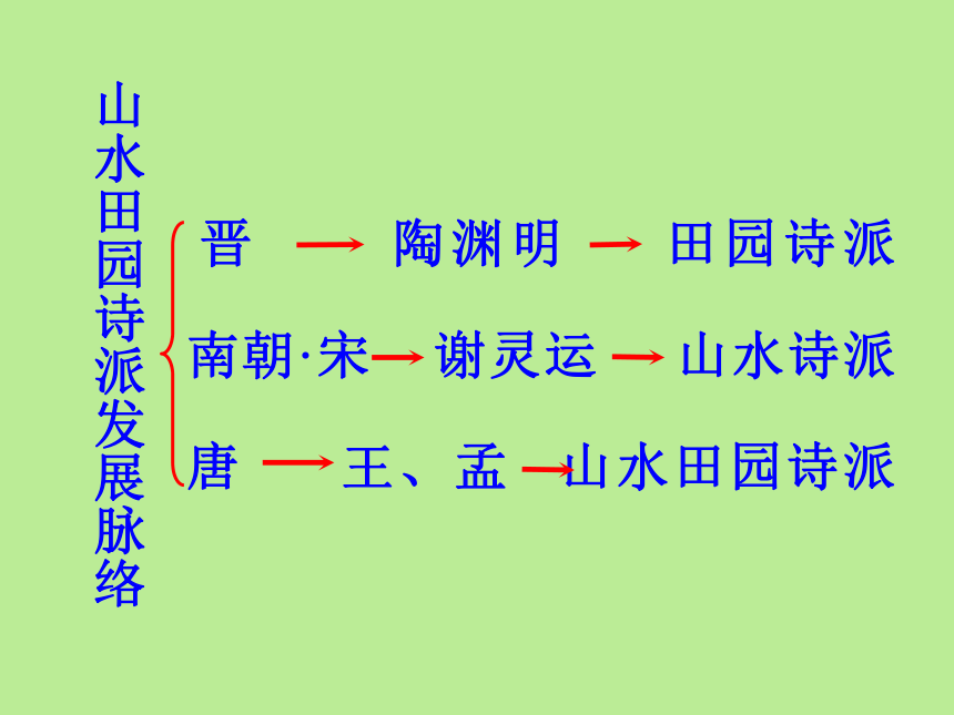 部编版必修上册第三单元7.2《归园田居》课件（20张PPT）