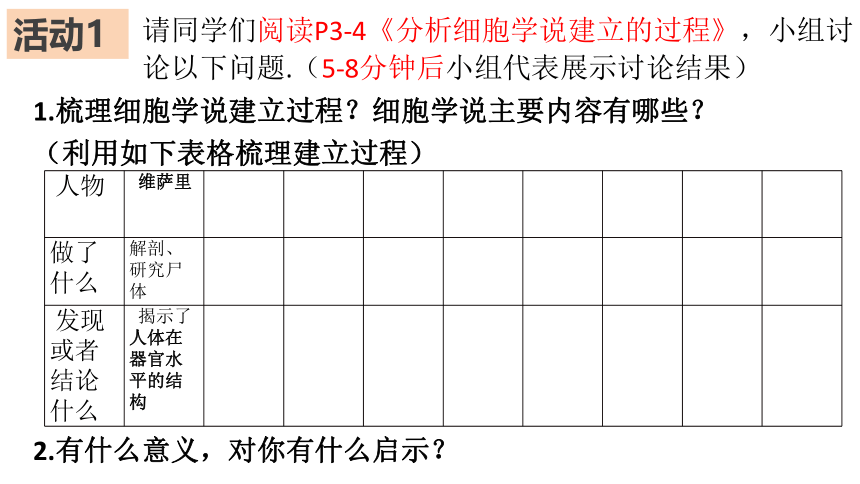 生物人教版（2019）必修1 1.1细胞是生命活动的基本单位（共22张ppt）