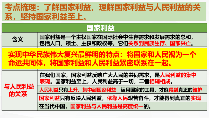 第四单元维护国家利益复习课件(共31张PPT) 统编版道德与法治八年级上册