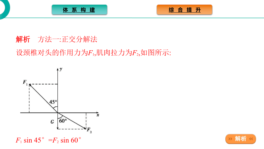 高中物理鲁科版必修第一册课件：第4章 力与平衡 章末总结（29张PPT）