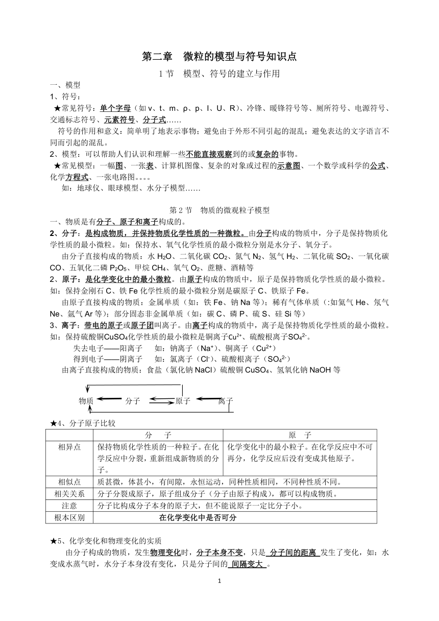 八下科学 第2章  微粒的模型与符号 知识点（提纲）