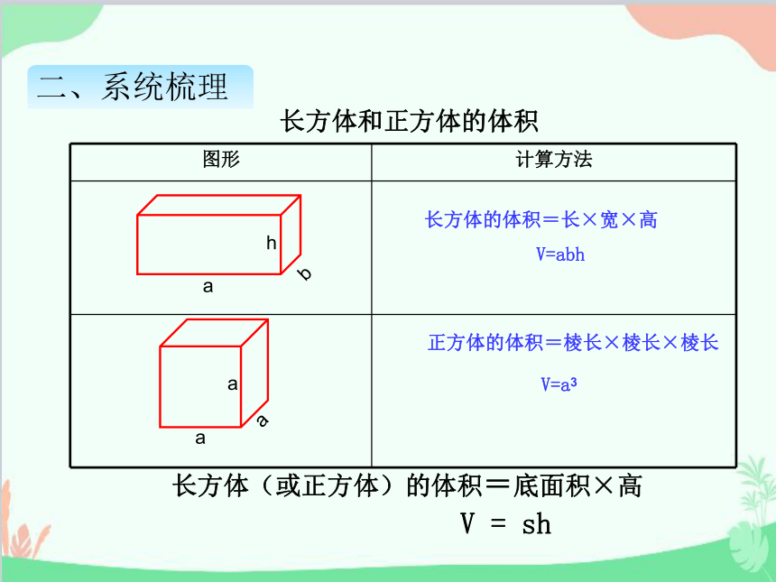 青岛版（五四制）五年级上册 三、7回顾整理 课件(共18张PPT)