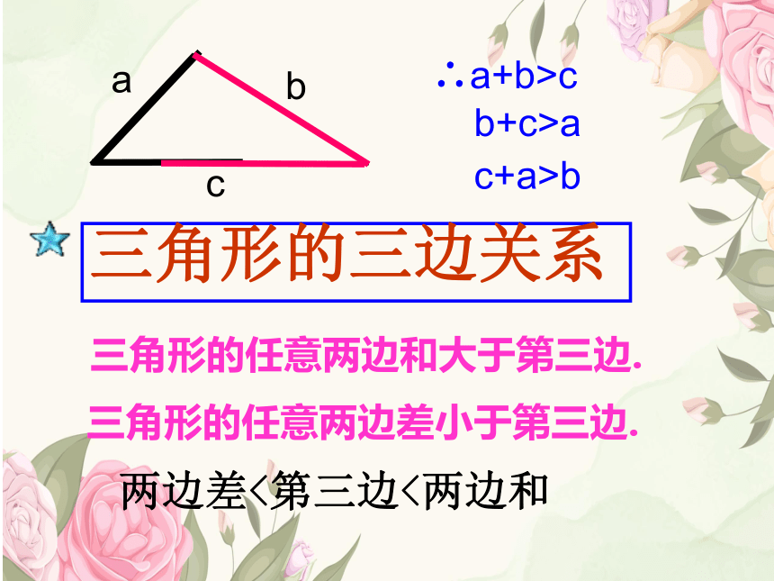 三角形三边关系（课件）人教版四年级下册数学(共22张PPT)