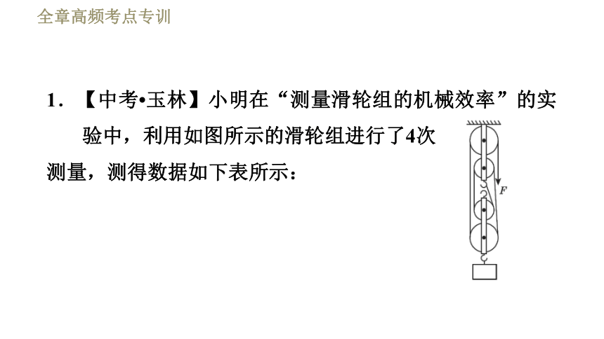 鲁科版八年级下册物理习题课件 第9章 全章高频考点专训  专训1  机械效率的测量（44张）