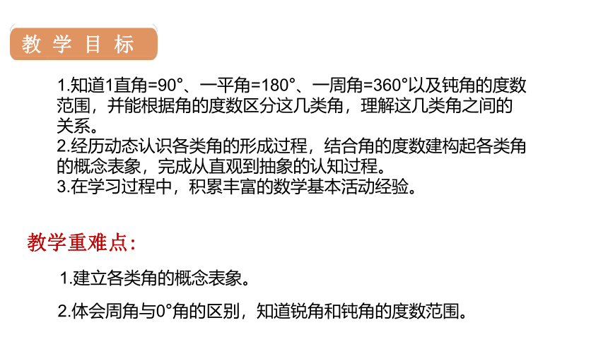 人教版 四年级数学上册3.3角的分类课件（19张PPT)