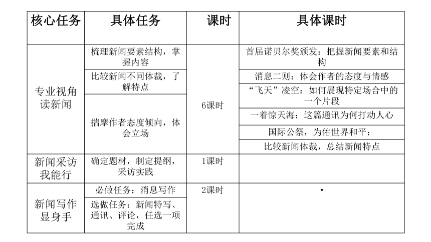 部编版语文八年级上册第一单元整体教学课件（共22页ppt）