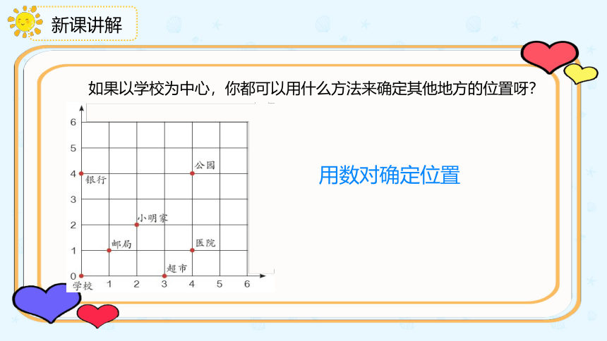 数学人教版六年级下册6.2.4《图形与位置》课件（共20张PPT）