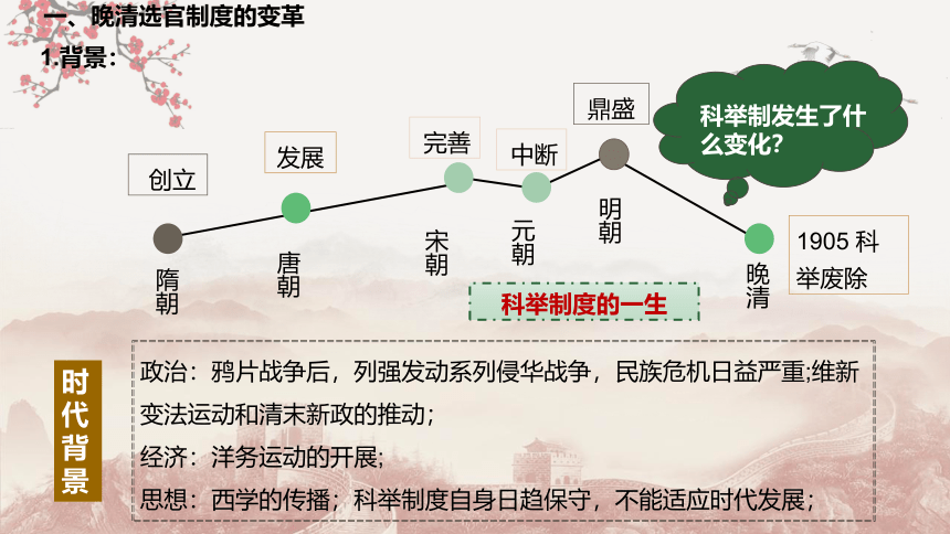 选择性必修1第7课 近代以来中国的官员选拔与管理  课件(共28张PPT)