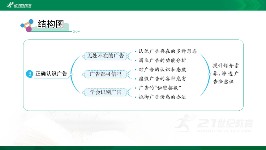 9 正确认识广告  课件（共57张PPT）