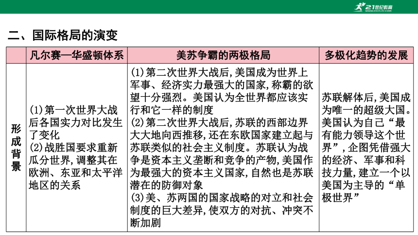 2023年中考历史专题复习——专题四  世界近现代国际关系  课件