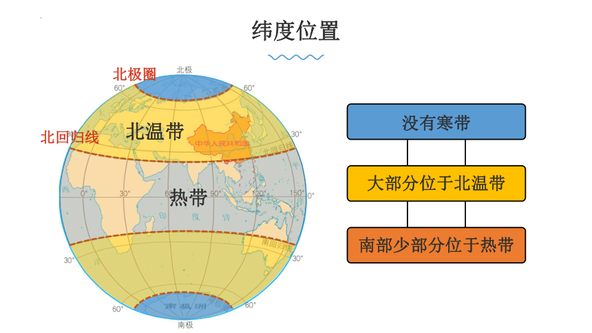 2022-2023学年商务星球版八年级地理上册 期末复习第一章中国的疆域与人口 课件(共35张PPT)