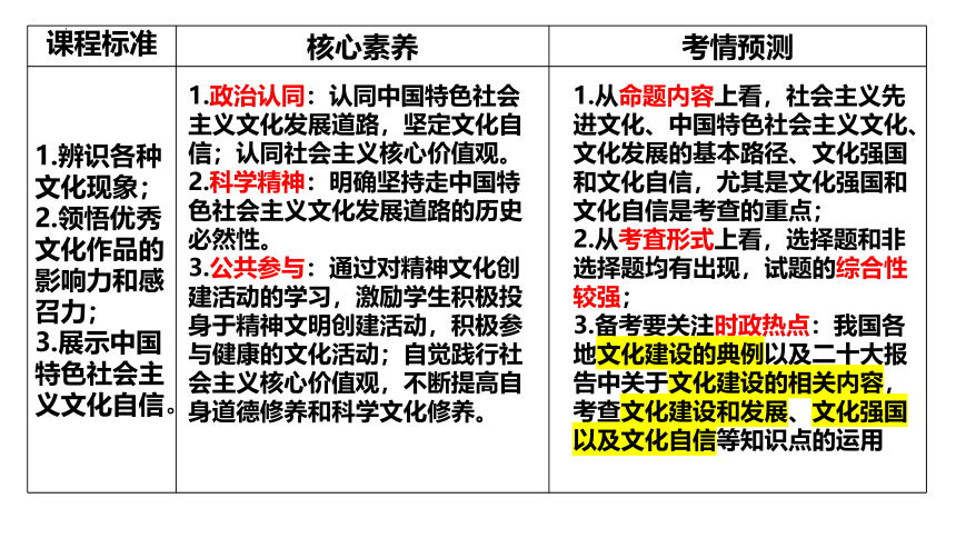 第九课 发展中国特色社会主义文化 课件（43张）-2024届高考政治一轮复习统编版必修四哲学与文化