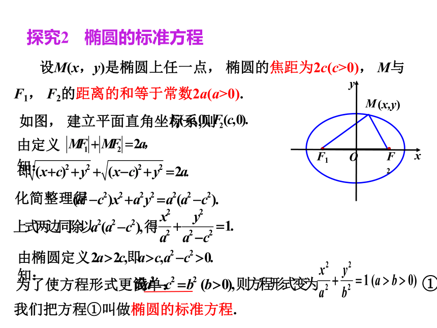 数学人教A版（2019）选择性必修第一册3.1.1椭圆及其标准方程（共23张ppt）