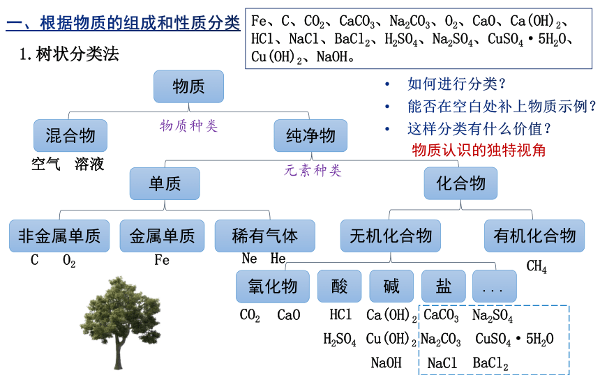 高中化学 人教版（2019）必修一 1.1物质的分类及转化（1）（课件共17页）