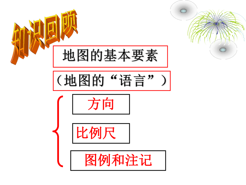 综合探究一 从地图上获取信息 课件（105张PPT）