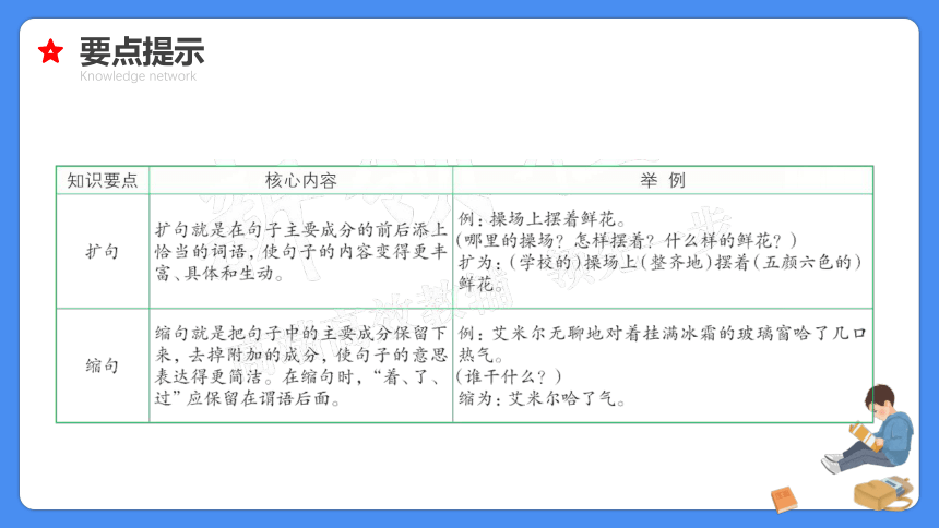 【必考考点】2021年小升初语文总复习专题十一缩句扩句造句仿句课件（共54张PPT）