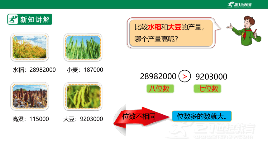 人教版小学数学四年级上册1.4《亿以内数的大小比较》课件(共18张PPT)