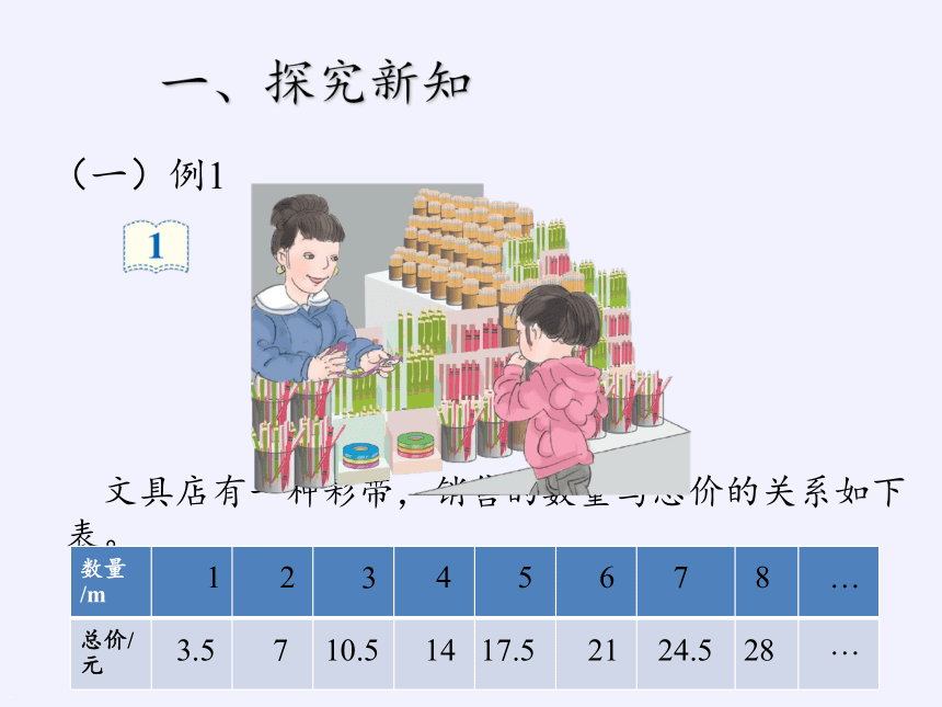 六年级数学下册课件-4.2.1 正比例人教版(共27张PPT)