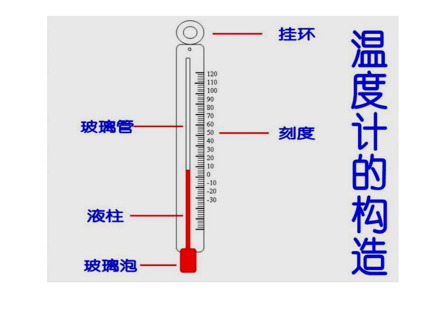 教科版（2017秋） 三年级上册3.2  认识气温计（课件35张ppt）