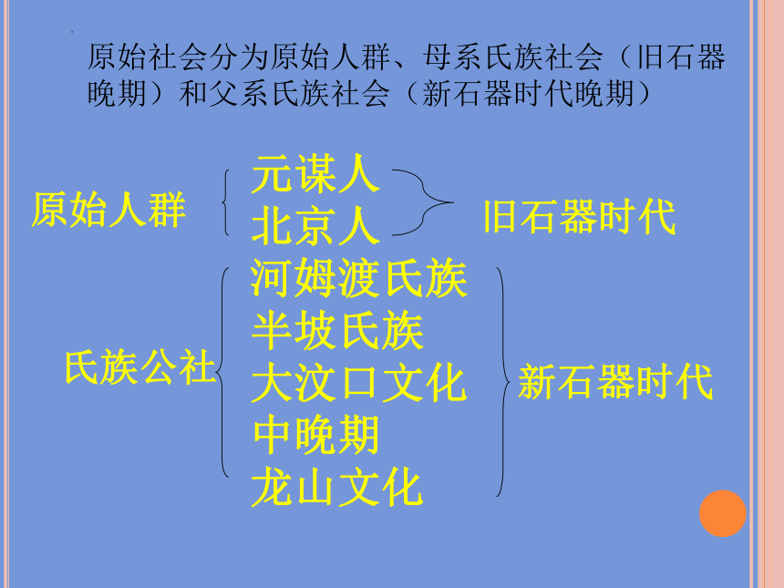 纲要上第1课 中华文明的起源与早期国家课件(共31张PPT)
