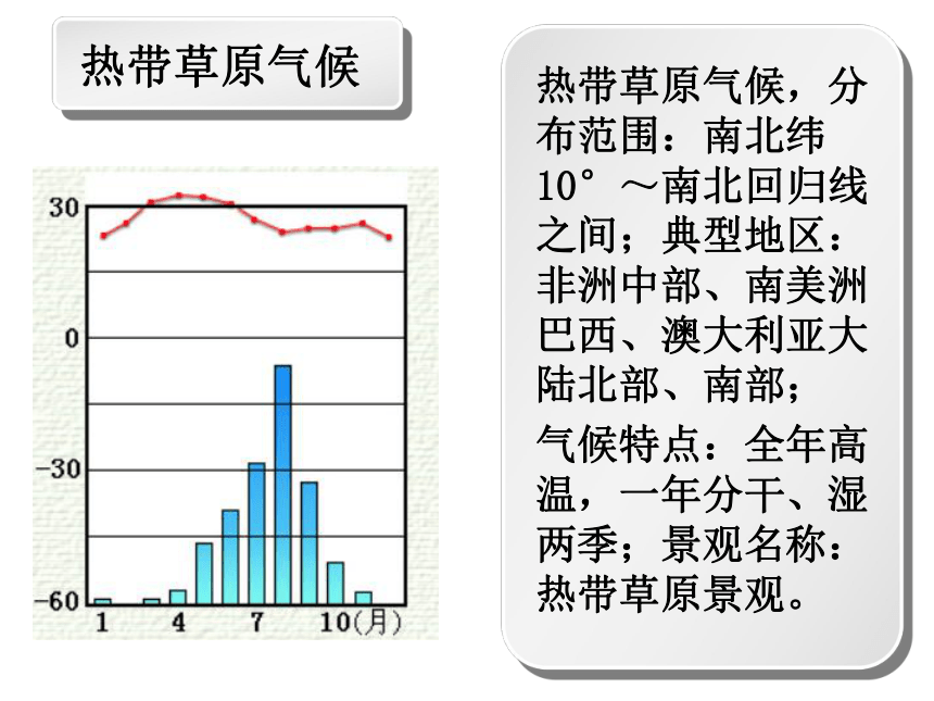 2021-2022学年七年级上册人教版地理教学课件  第三章 第四节  世界的气候（共47张PPT）