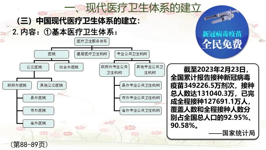 第15课 现代医疗卫生体系与社会生活 课件(共33张PPT)--统编版（2019）选择性必修2经济与社会生活