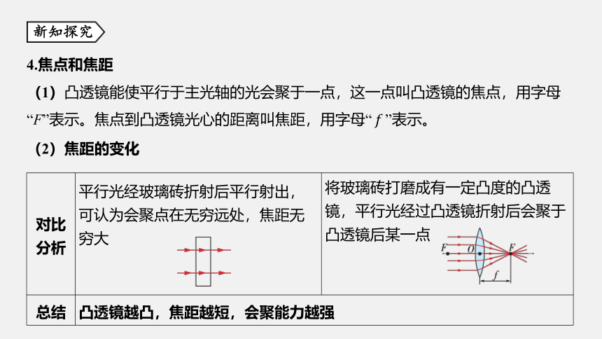 第6节 透镜和视觉 同步练习（77张ppt）