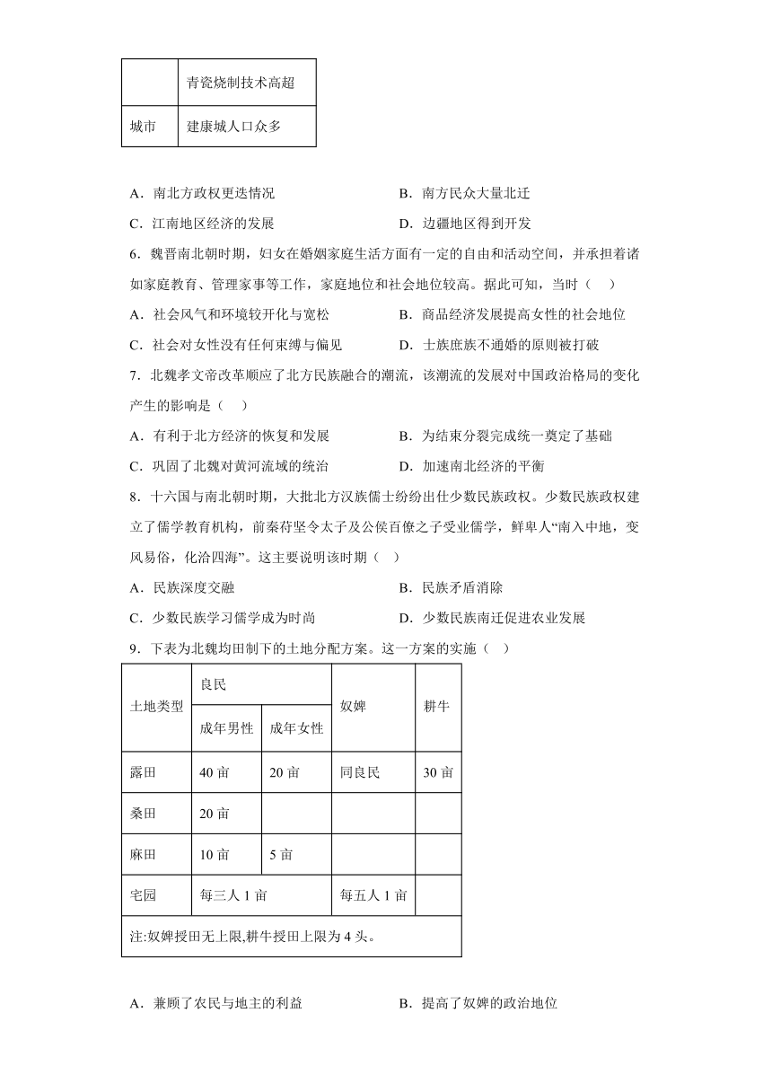 第5课三国两晋南北朝的政权更迭与民族交融课时作业(含解析）-2022-2023学年高中历史统编版（2019）必修中外历史纲要上册