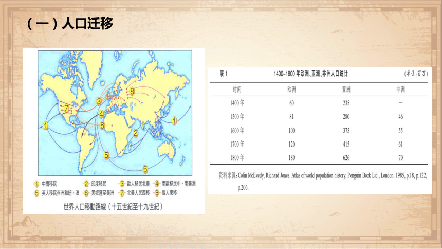 纲要下第7课 全球联系的初步建立与世界格局的演变 课件（共28张PPT）