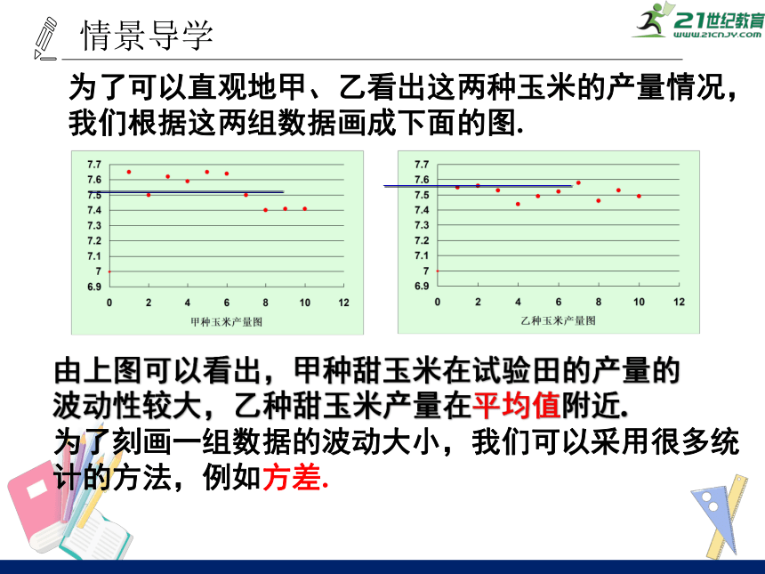 20.2.1 方差 课件（共40张PPT）