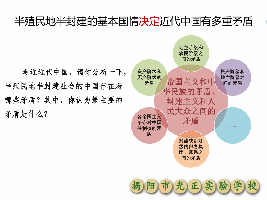 高中思想政治统编版（部编版）必修3 1.1中华人民共和国成立前各种政治力量课件(共24张PPT)