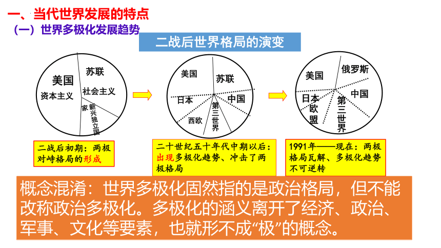 第22课 世界多极化与经济全球化 课件(共22张PPT)--2022-2023学年高中历史统编版2019必修中外历史纲要下册