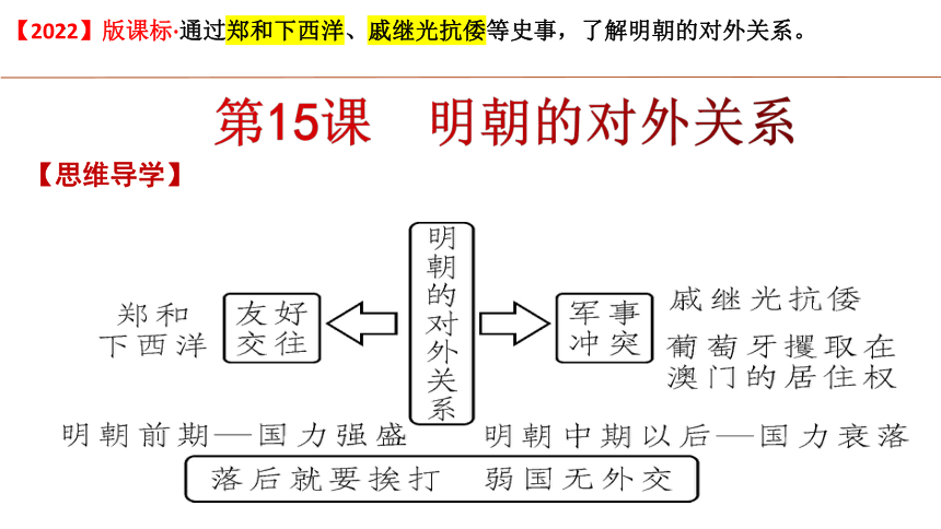 第三单元 明清时期：统一多民族国家的巩固与发展  单元复习课件