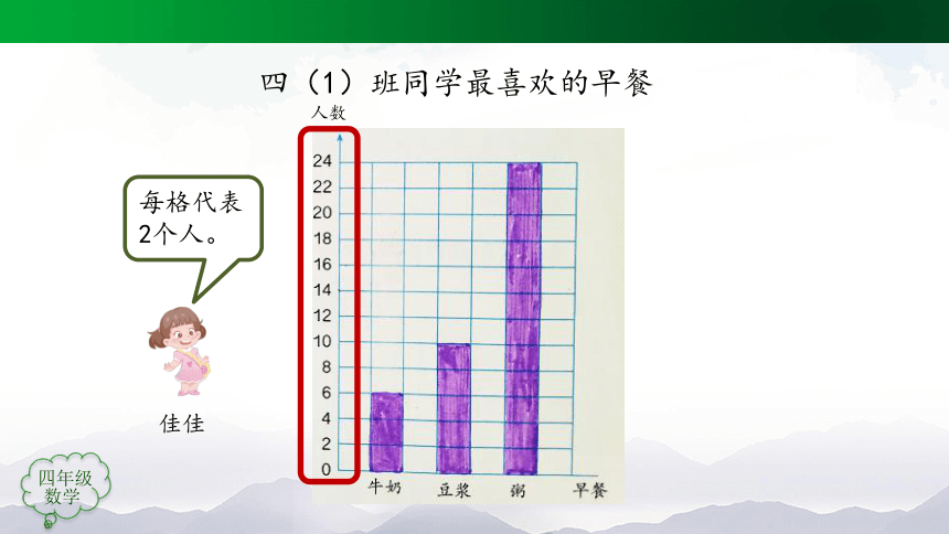 四年级上册【数学(人教版)】条形统计图（第2课时）-课件(50张ppt)