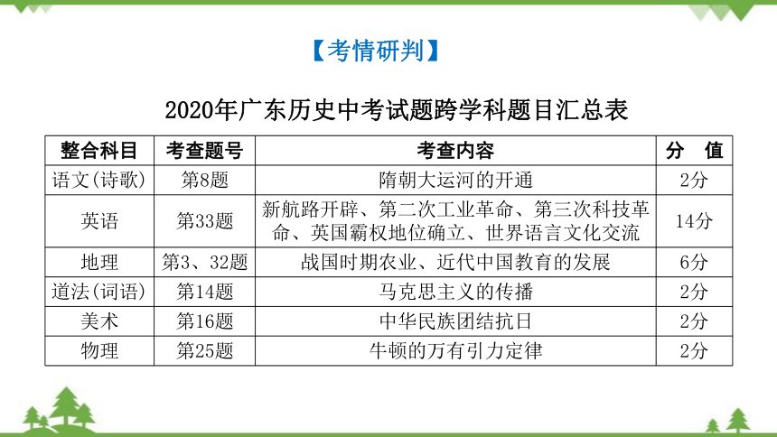 2022年中考历史第一部分 专项训练五 跨学科整合类课件（44张PPT）