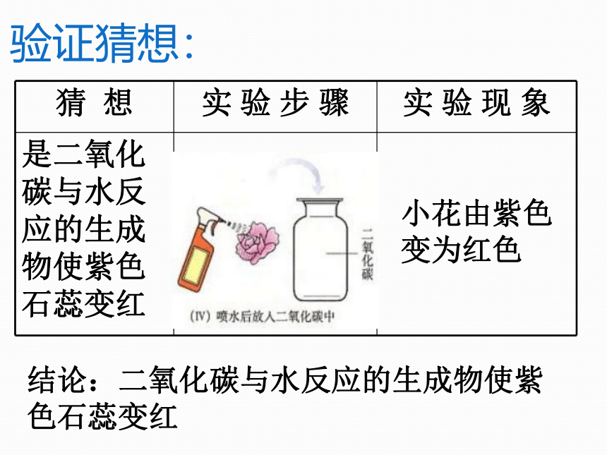 京改版九年级化学上册8.2 二氧化碳的性质和用途  课件(共31张PPT)