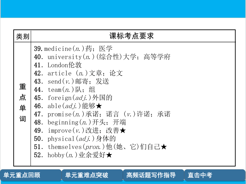 【中考英语】人教版八年级上册 Units 5-6 复习课件