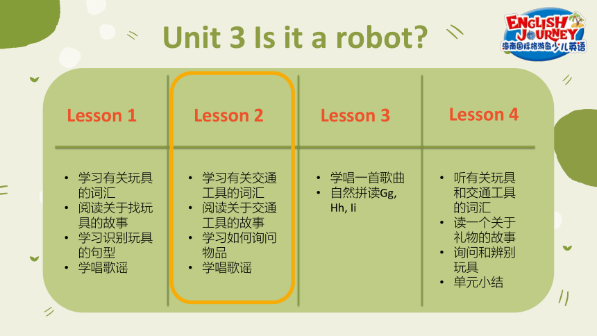 海南国际旅游岛少儿英语二年级（上）Unit 3 Is it a robot lesson 2 课件（27张PPT）