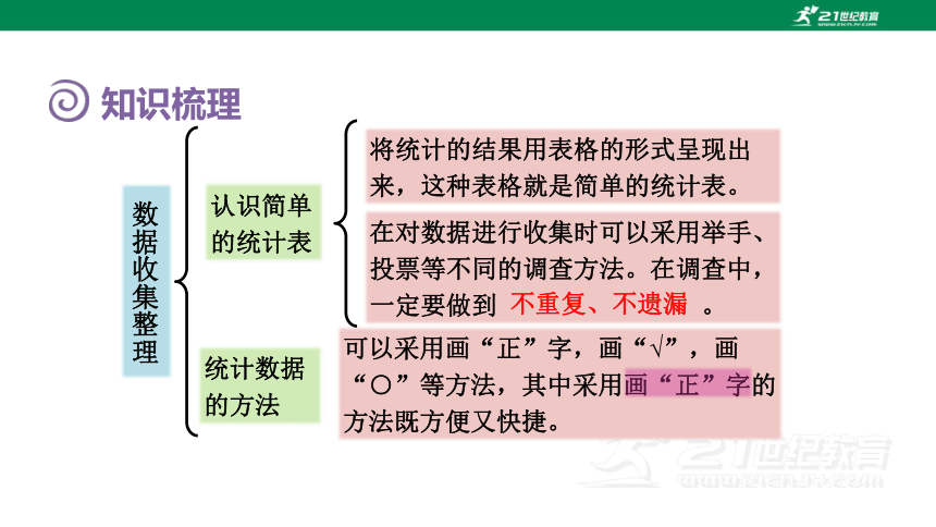 人教版（2023春）数学二年级下册 第一单元 数据收集整理  整理与复习  课件(共17张PPT)