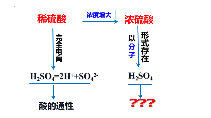 化学人教版（2019）必修第二册5.1.3硫酸 硫酸根离子的检验（共33张ppt）