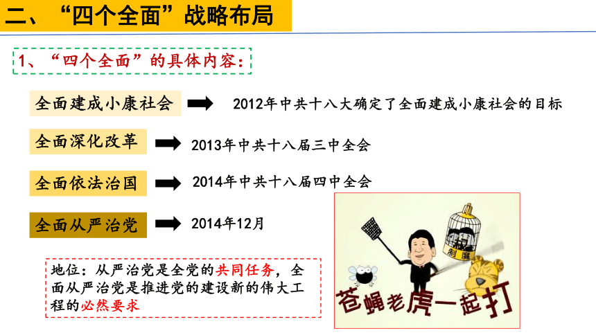 第11课 为实现中国梦而努力奋斗  课件（25张PPT）