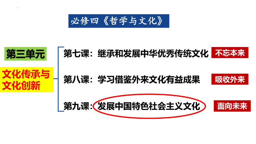 第九课 发展中国特色社会主义文化 课件（43张）-2024届高考政治一轮复习统编版必修四哲学与文化