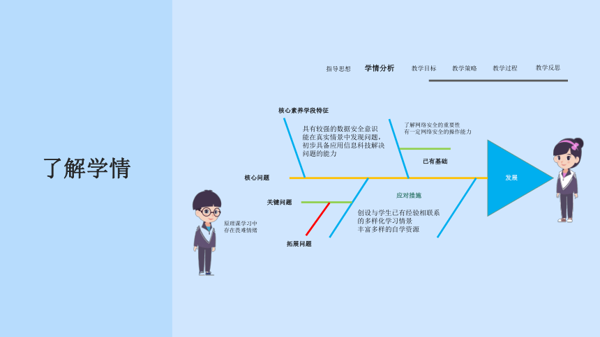 第五单元 互联网安全维护 探索2 个人信息资源的防护措施 课件(共32张PPT) 苏科版（2023）初中信息科技七年级下册