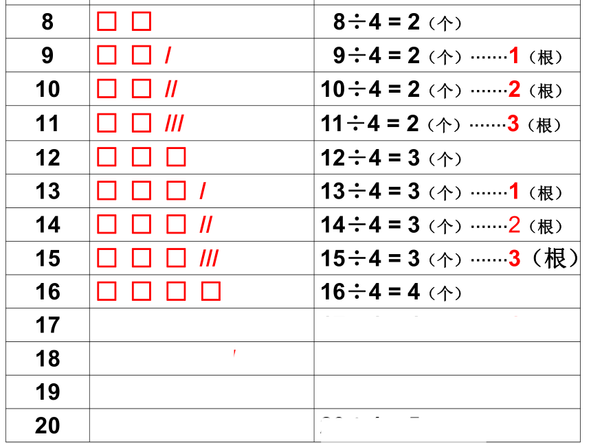 二年级上册数学课件-4.10   乘法 除法二（有余数的除法、计算）沪教版 (共20张PPT)