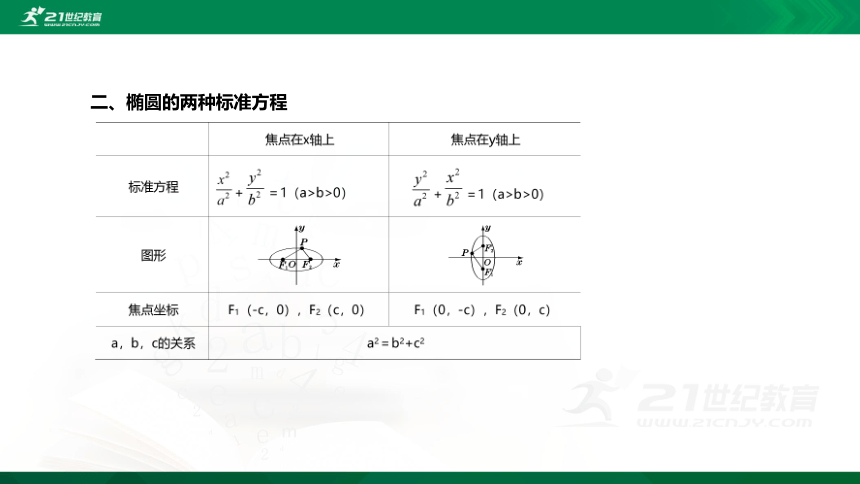 【课件】2.5.1 椭圆的标准方程 数学-RJB-选择性必修第一册-第二章 平面解析几何(共42张PPT)
