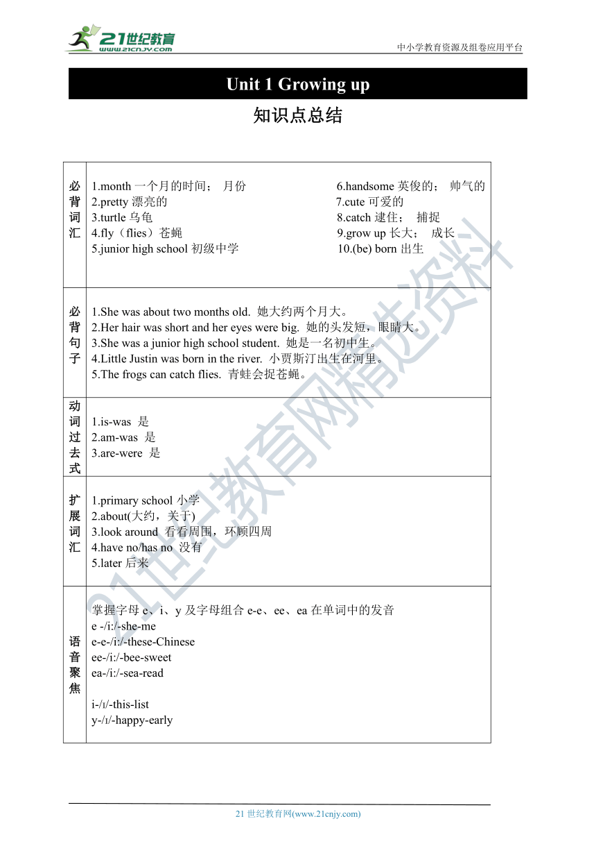 牛津深圳版小学英语六年级上册 期末 知识点总结 Unit 1